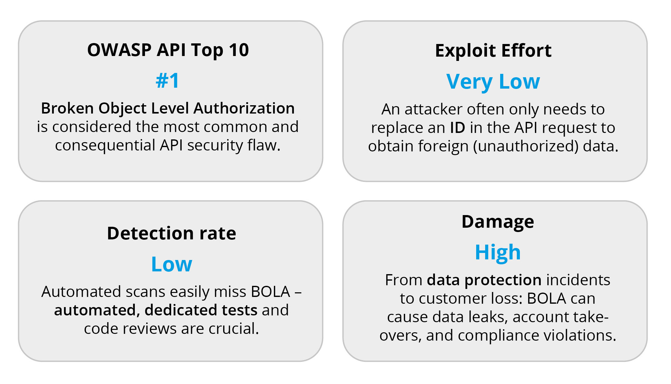 API Security Best Practices