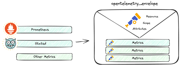 Fig. 7: Metrics