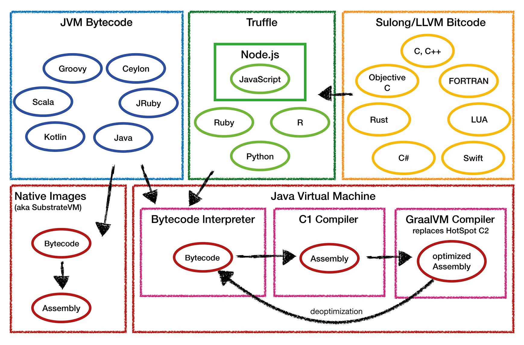 rauh_graalvm_1.tif_fmt1.jpg
