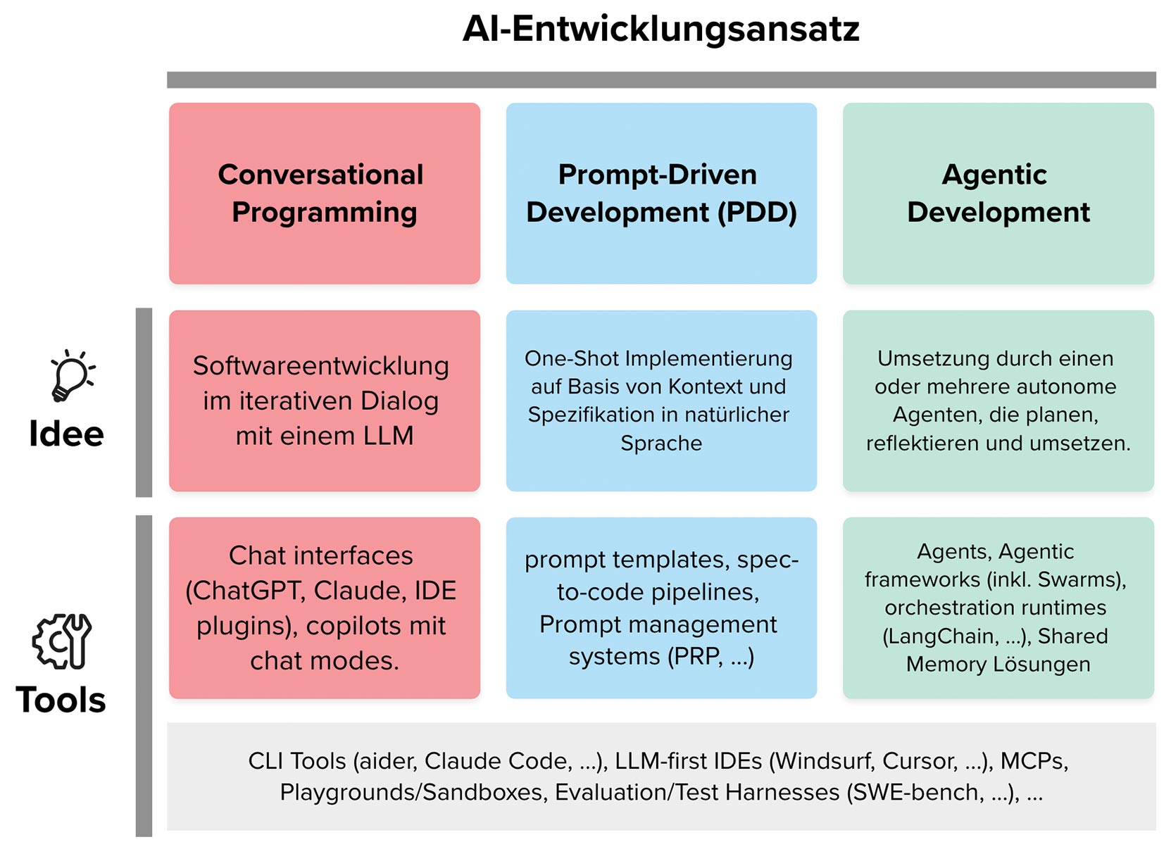 toth_ai_architektur_1