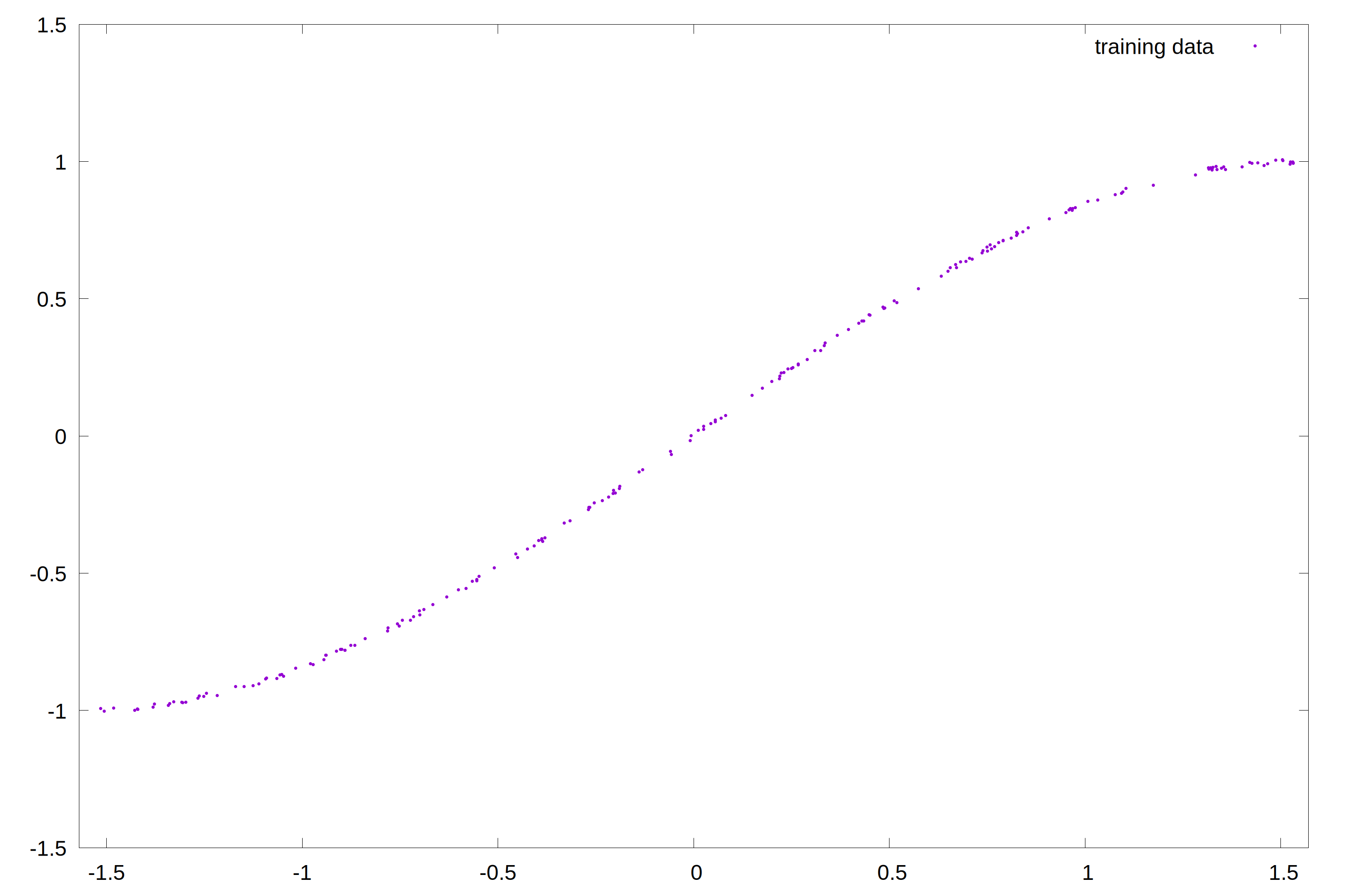 Fig. 2: An example data set as a basis for training