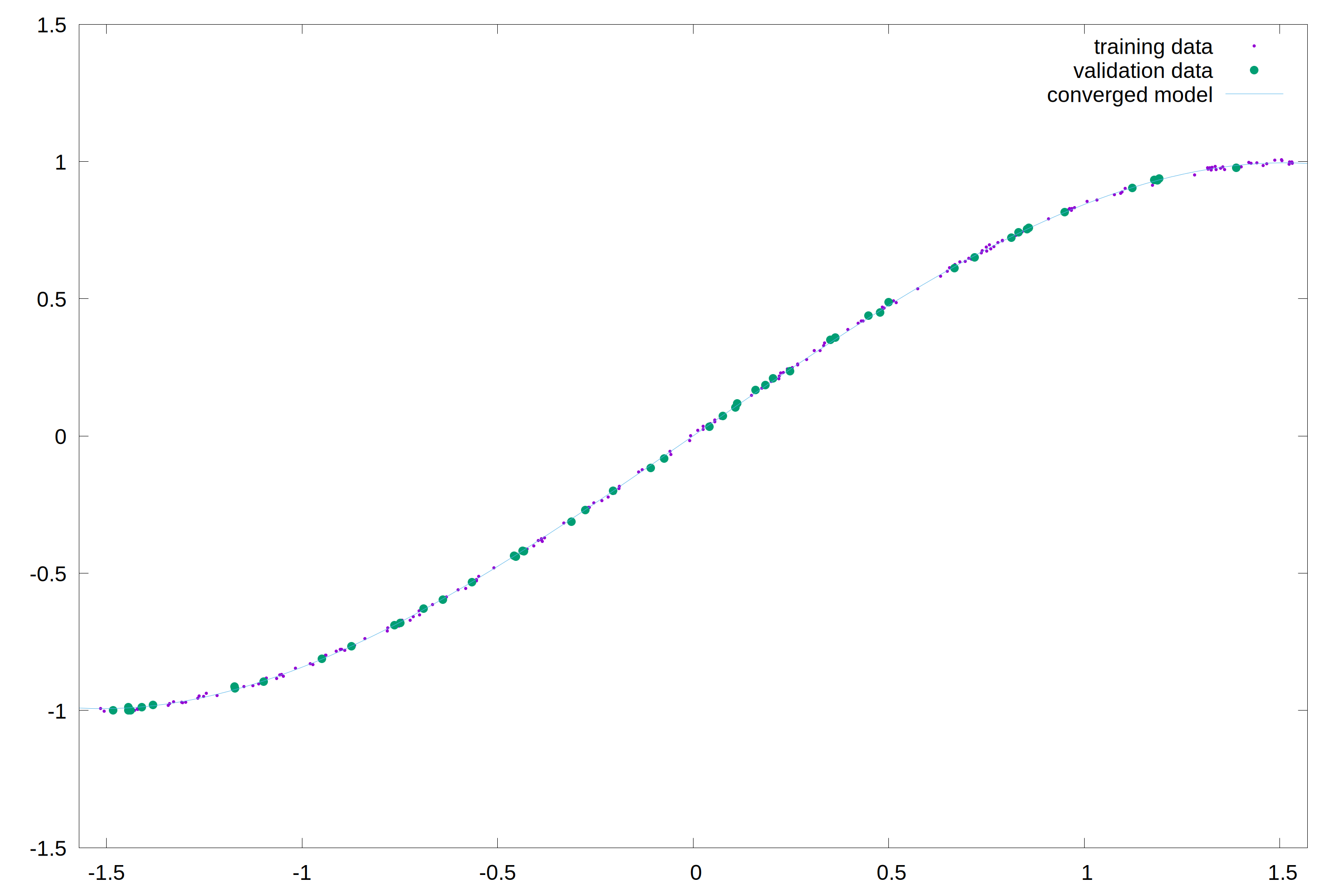 Fig. 9: Separate validation data can be used to check the model quality