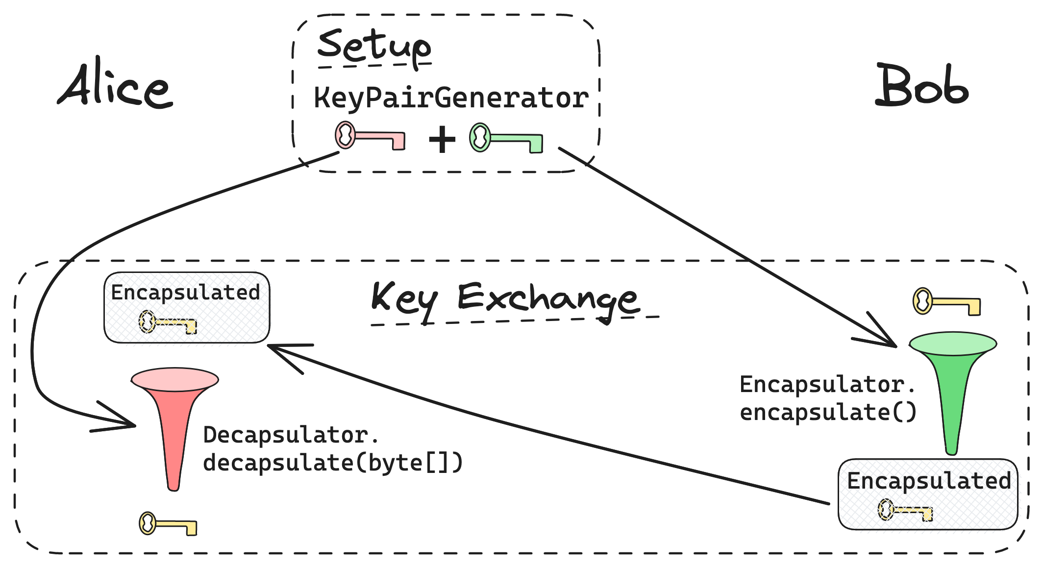 Java 21 Hidden Heroes