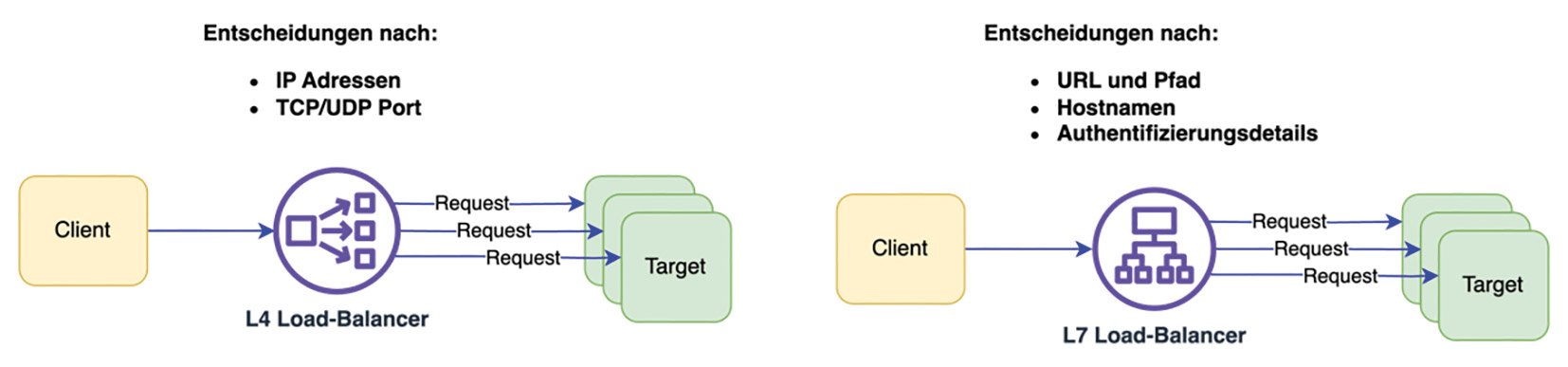 fauser_microservices_1_3