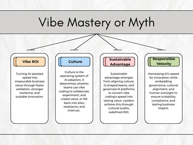 Fig. 1: Vibe Mastery or Myth