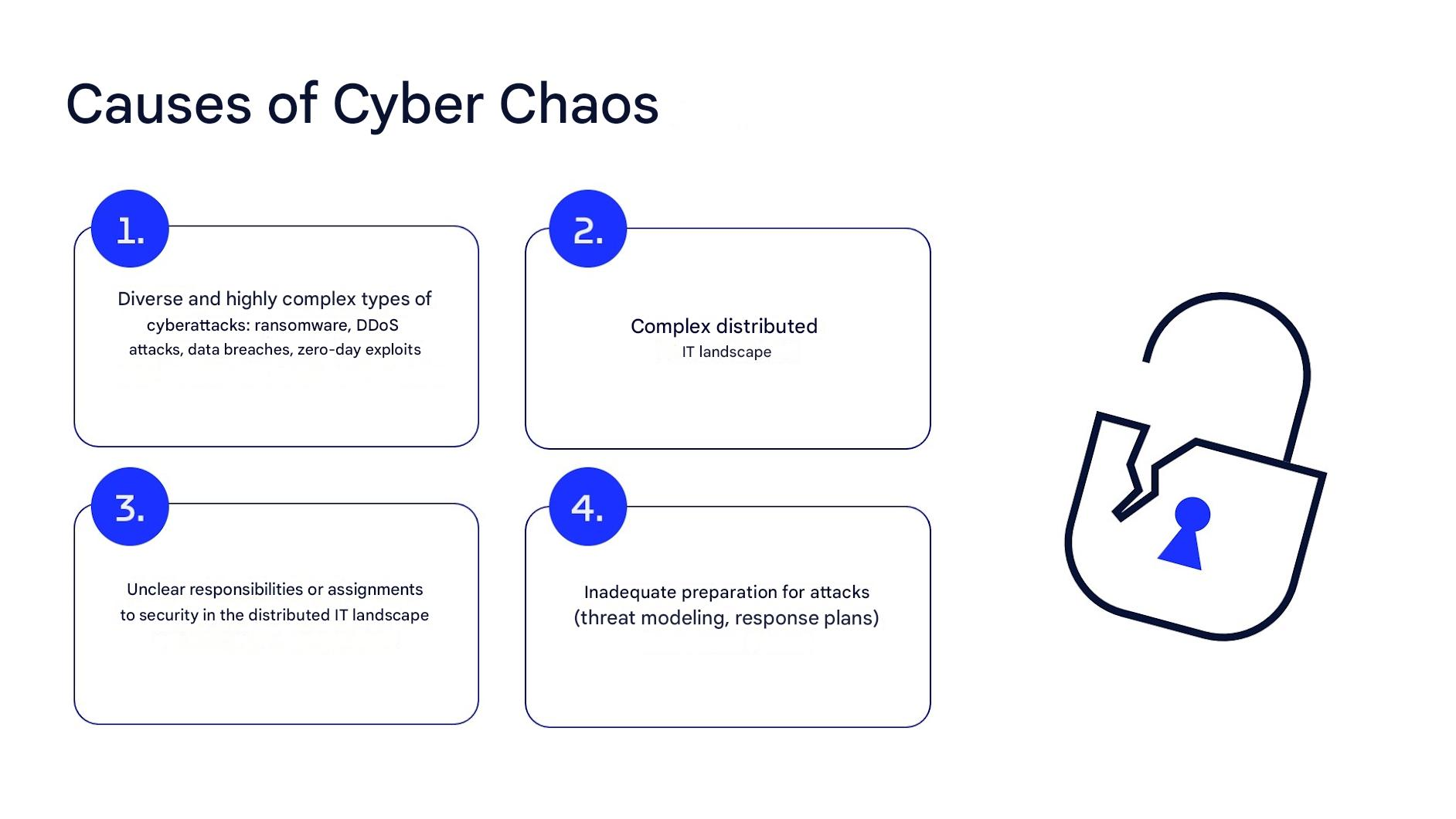 Fig. 1: What constitutes the security gap