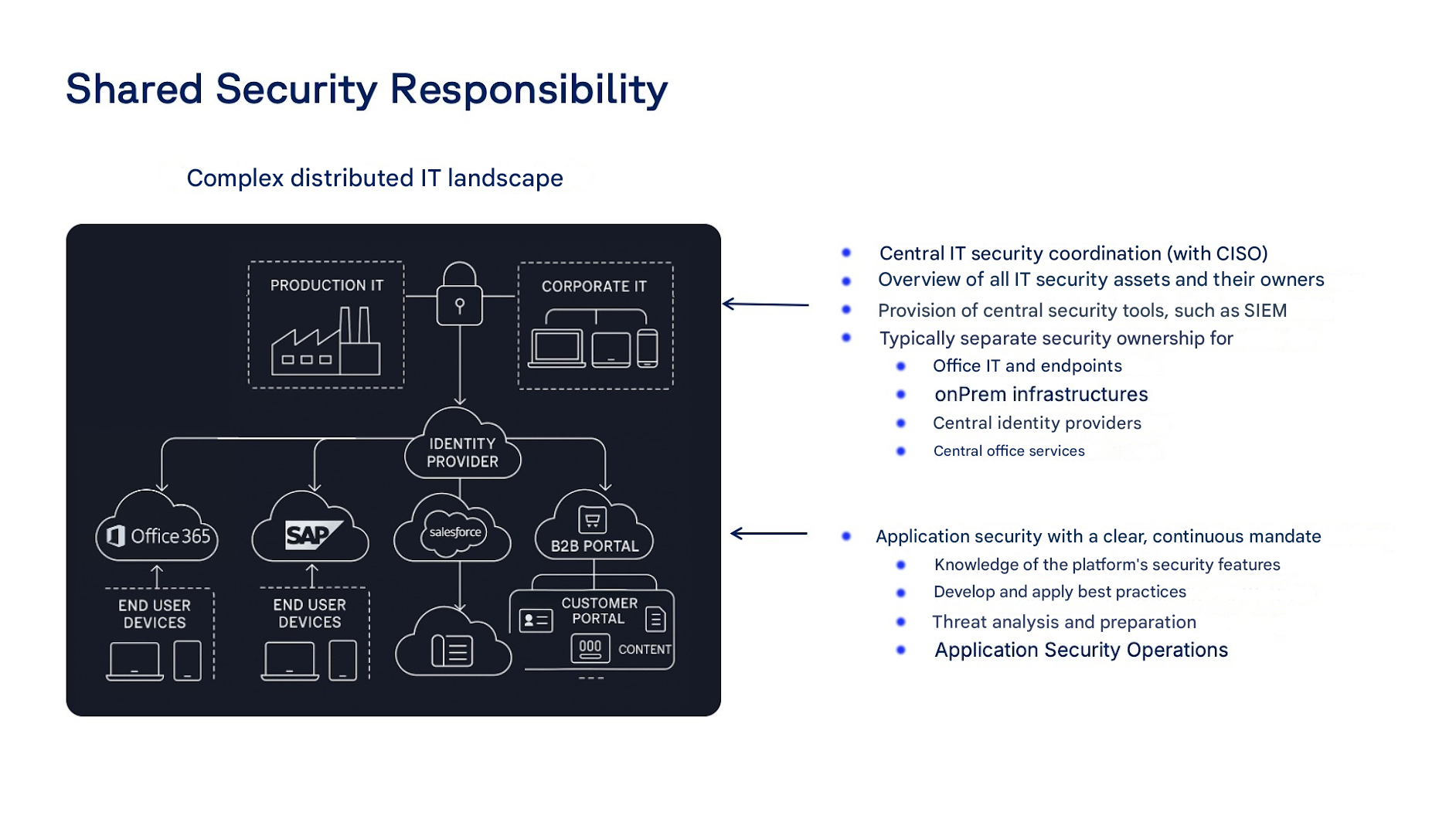 Fig. 2: Shared security responsibility