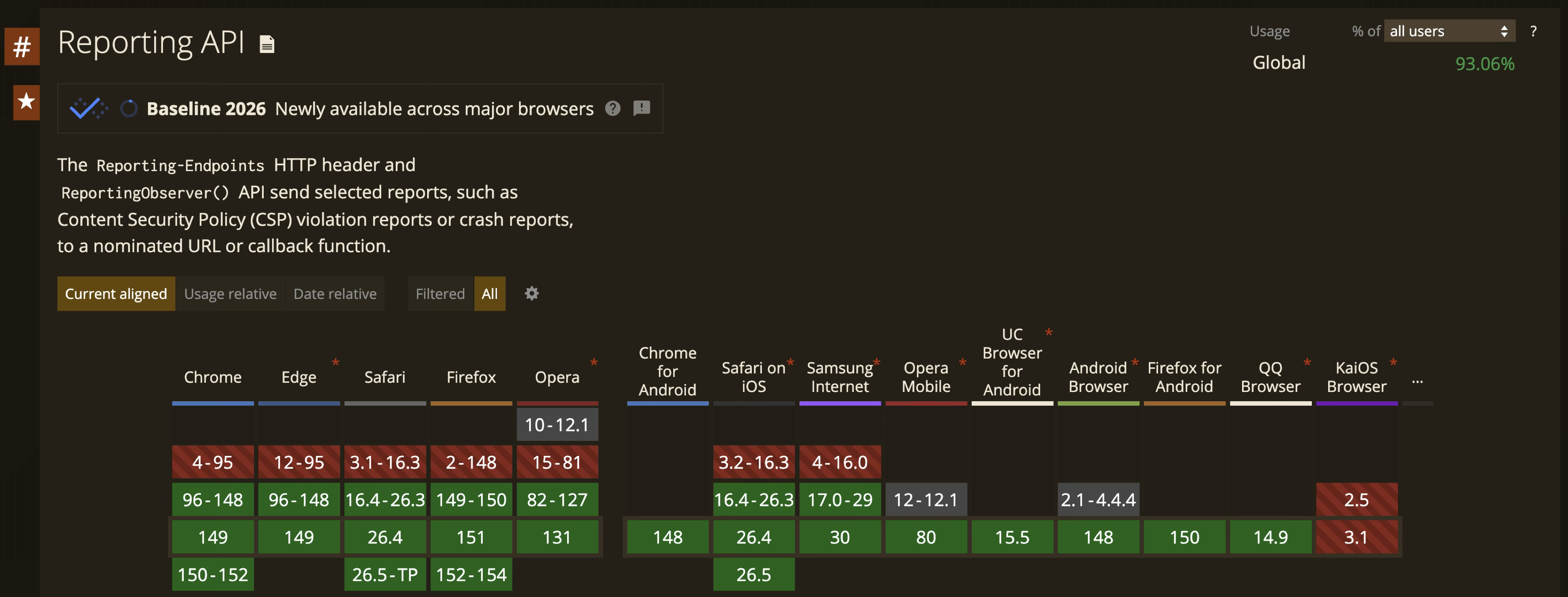 Fig. 1: RAPI browser support matrix.