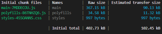 Initial bundle size with Zone.js