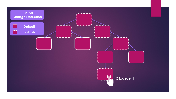 onPush change detection - trigger change detection by click event