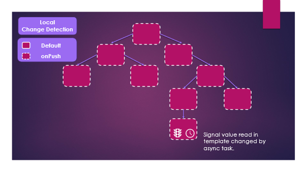 "Local" change detection - onPush + signal change + async task