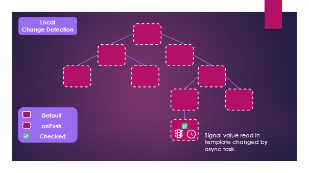 "Local" change detection - Angular runs check detection only in component where signal value changed