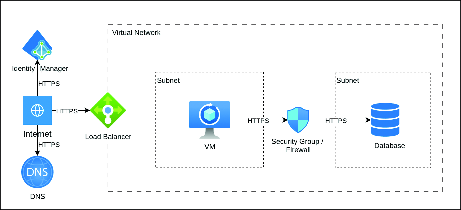 Generalized example architecture