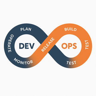 Fig. 1: The structure of the DevOps methodology