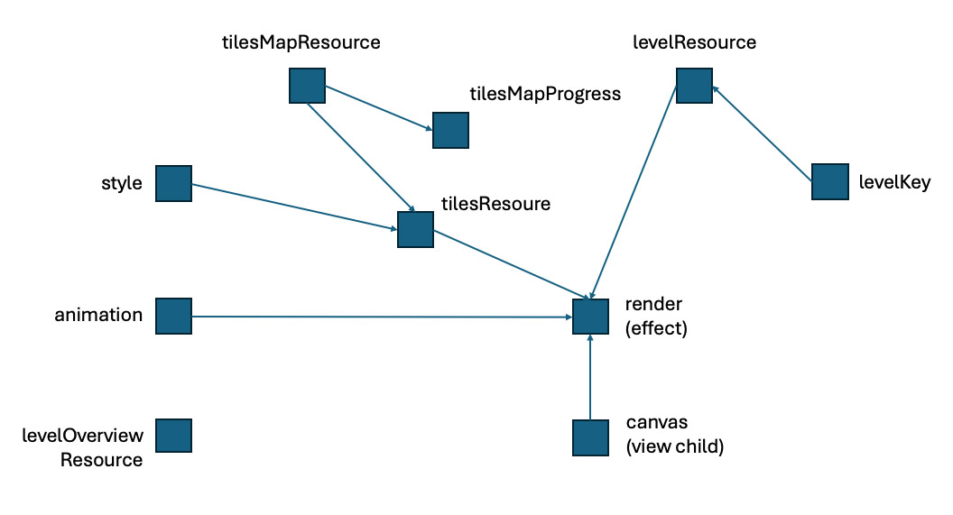 Reactive flow of ngMario