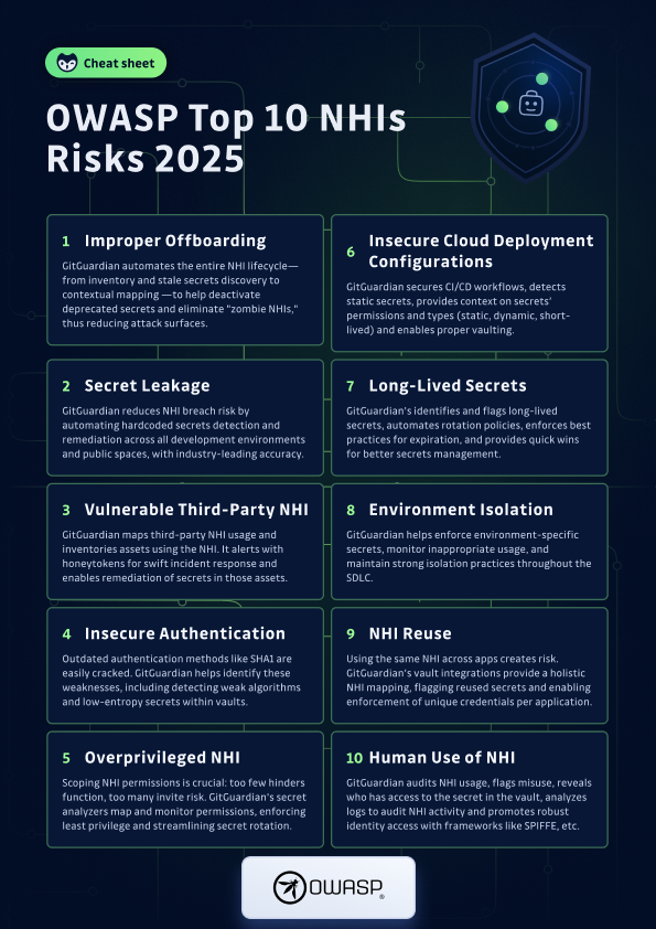 Fig. 1: Fig. 1: OWASP Top 10 NHIs Risks 2025