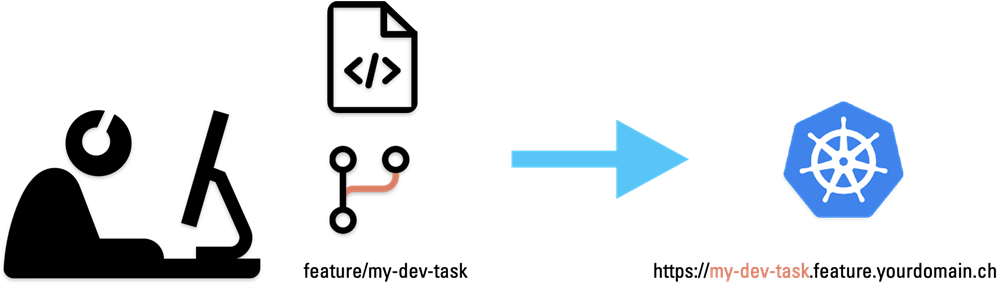 Simplified overview