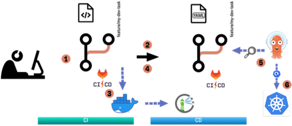 Overall pipeline overview