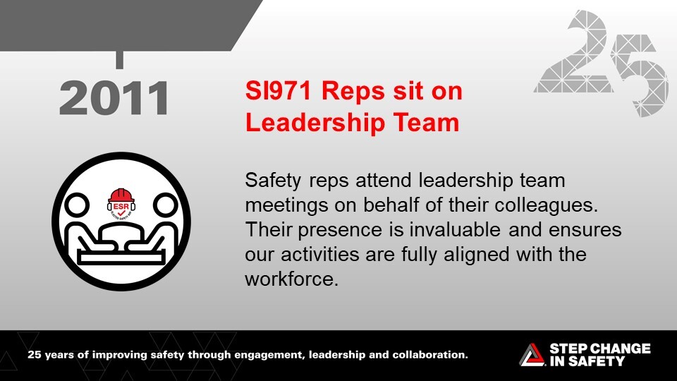 Elected Safety Reps on Leadership Team