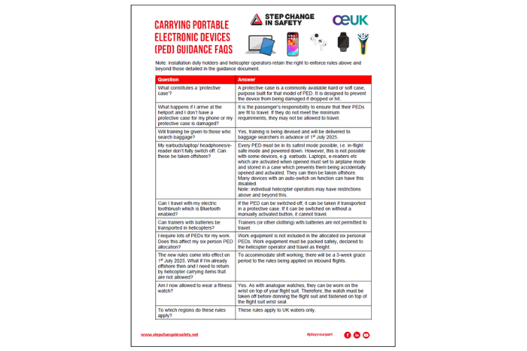 PED Guidance FAQs