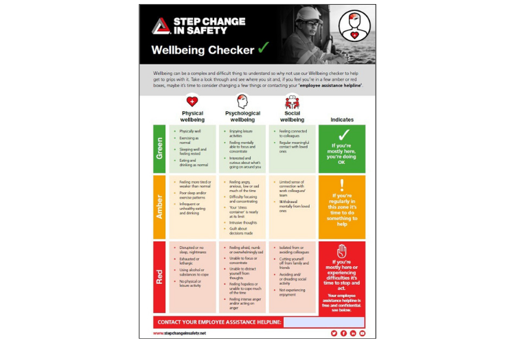 Wellbeing Checker