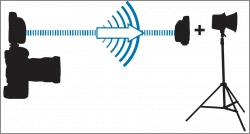 remote flash triggering