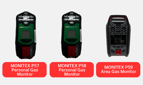 MONITEX® Gas monitors
