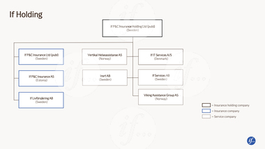 if-editorial-legal-structure