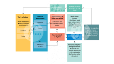 If-editorial-fatigue-graph-risk-consulting-magazine