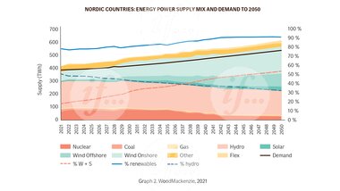 if-editorial-energy-power-supply