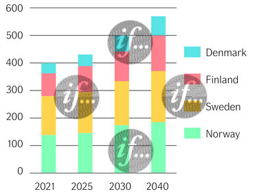 if-editorial-infograph-electricity-consumption-risk-consulting-magazine