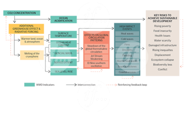 If-editorial-global_warming-risk-consulting-magazine-NEW3