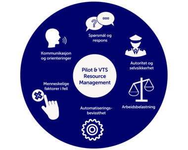 Pilot VTS Resource Management illustrasjon