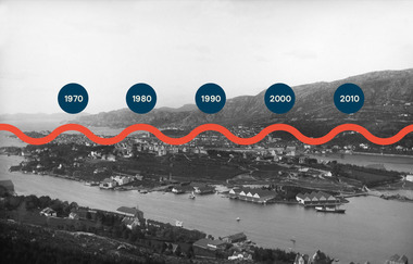 tidslinje Marineholmen