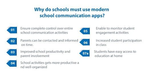Illustration for: How To Pick The Best School Communication App?