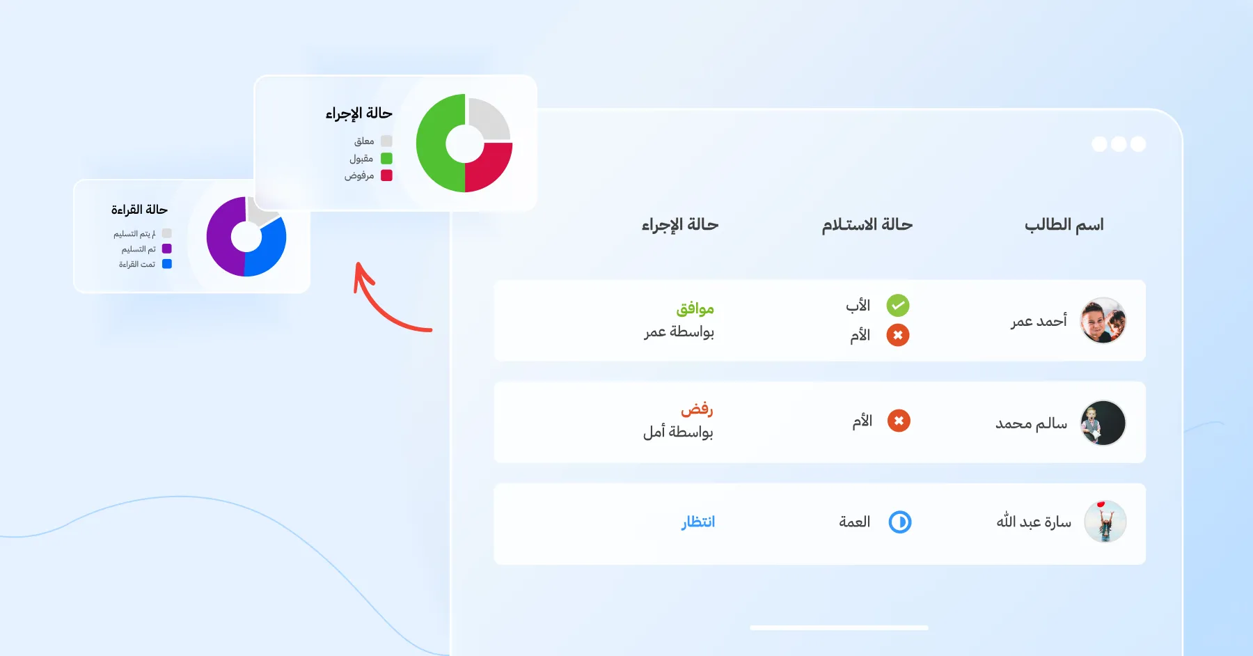 لوحة تقارير سكول فويس تعرض حالة استلام الرسائل، وحالة الإجراءات، وتقارير التواصل المدرسي مع أولياء الأمور في الوقت الفعلي.