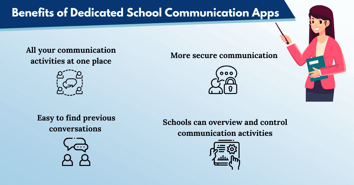 Illustration for: A Definitive Guide on How to Choose the Perfect Apps for School Communication