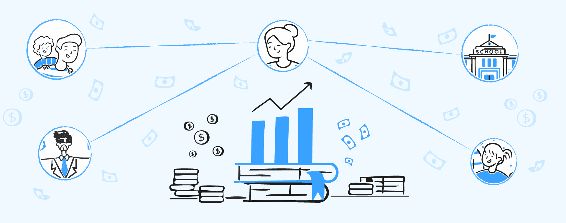 Illustration showing how parent engagement tools connect schools, students, parents, and CFOs to drive ROI growth and improve efficiency.