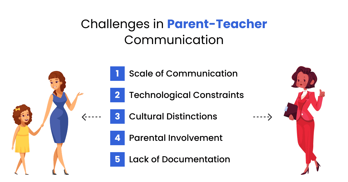 Illustration for: 10 Tips for Effective Parent Teacher Communication