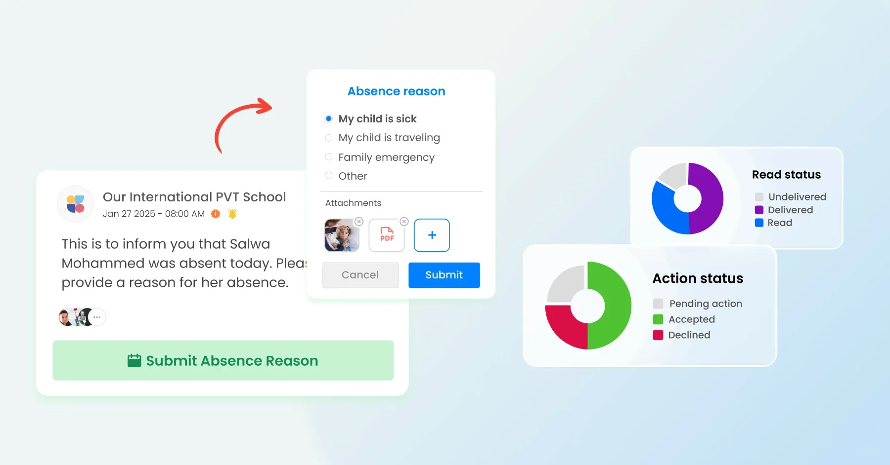 Absence/Tardiness Note interface in Schoolvoice: a message from the school informs parents about a student’s absence, with options to send the reason (sick child, travel, family emergency, or other) and upload attachments such as a PDF or photo. Pie charts are displayed showing reading status (delivered, read, not delivered) and action status (pending, approved, rejected).