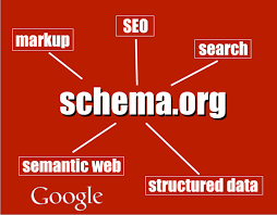 Geavanceerde SEO Schema Zuidhorn wij helpen