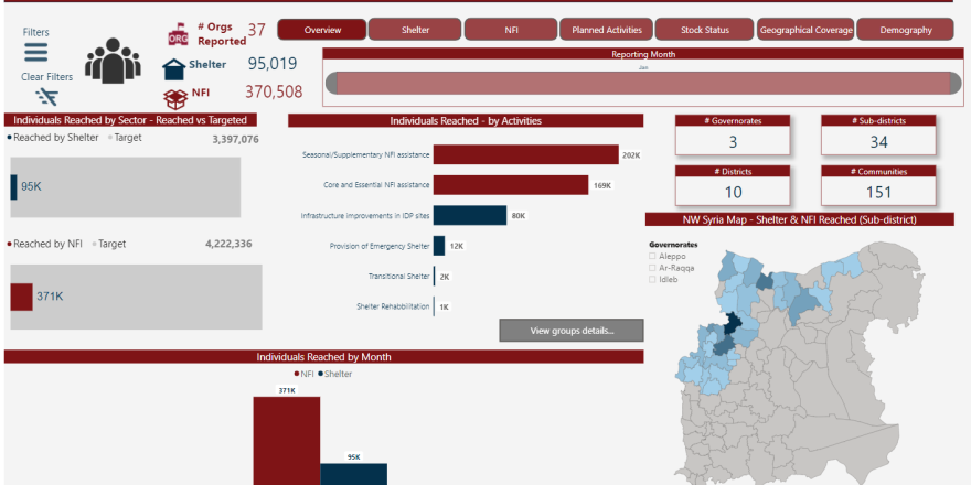 Dashboard First Page