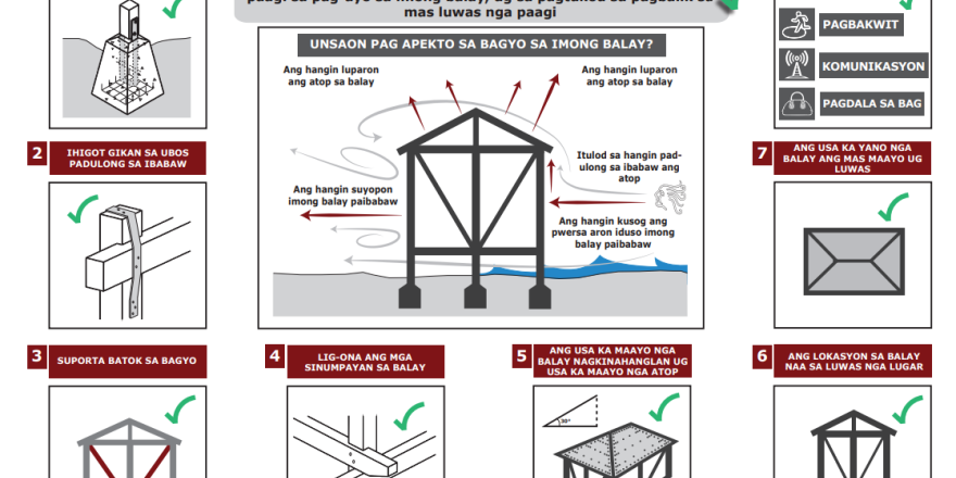 8 Key Messages in Cebuano