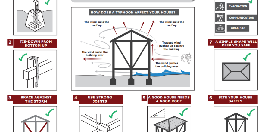8 Key Messages in English