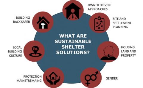 Sustainable shelter solutions conceps