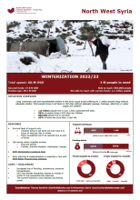 SNFI Winterization Advocacy Paper 2022-2023 Updated Version