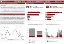 SNFI Cluster Factsheet - Northwest Syria - February 2022