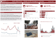 SNFI Cluster Factsheet - Northwest Syria - January 2022