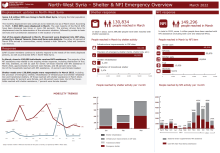 SNFI Cluster Factsheet - Northwest Syria - March 2022