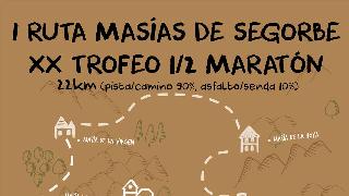 I Ruta Masias de Segorbe